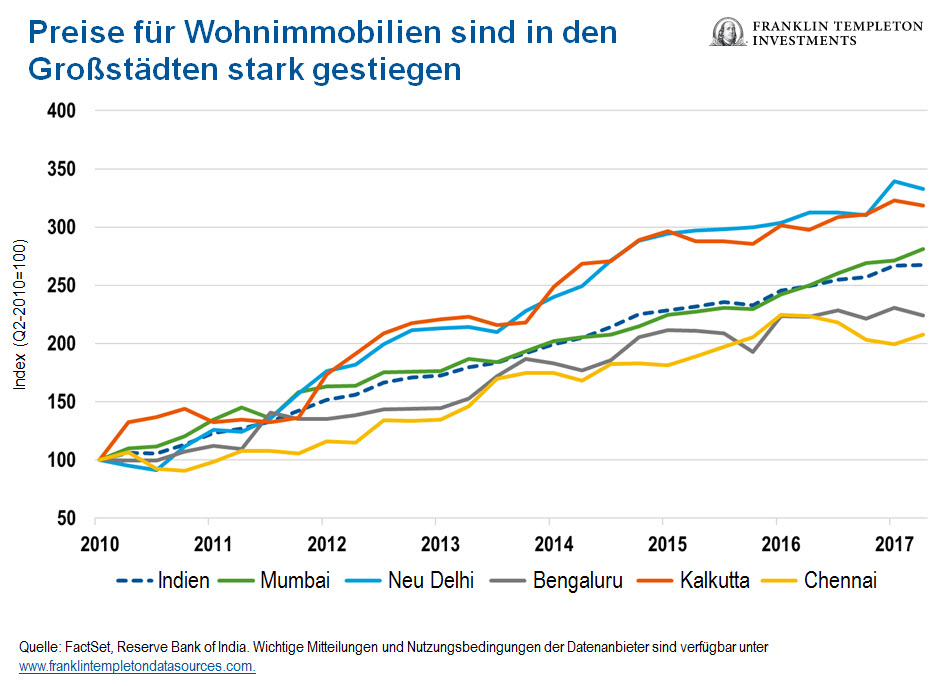 Warum Es Kein Guter Zeitpunkt Ist Um Bei Indischen Aktien Die Bremse Zu Ziehen