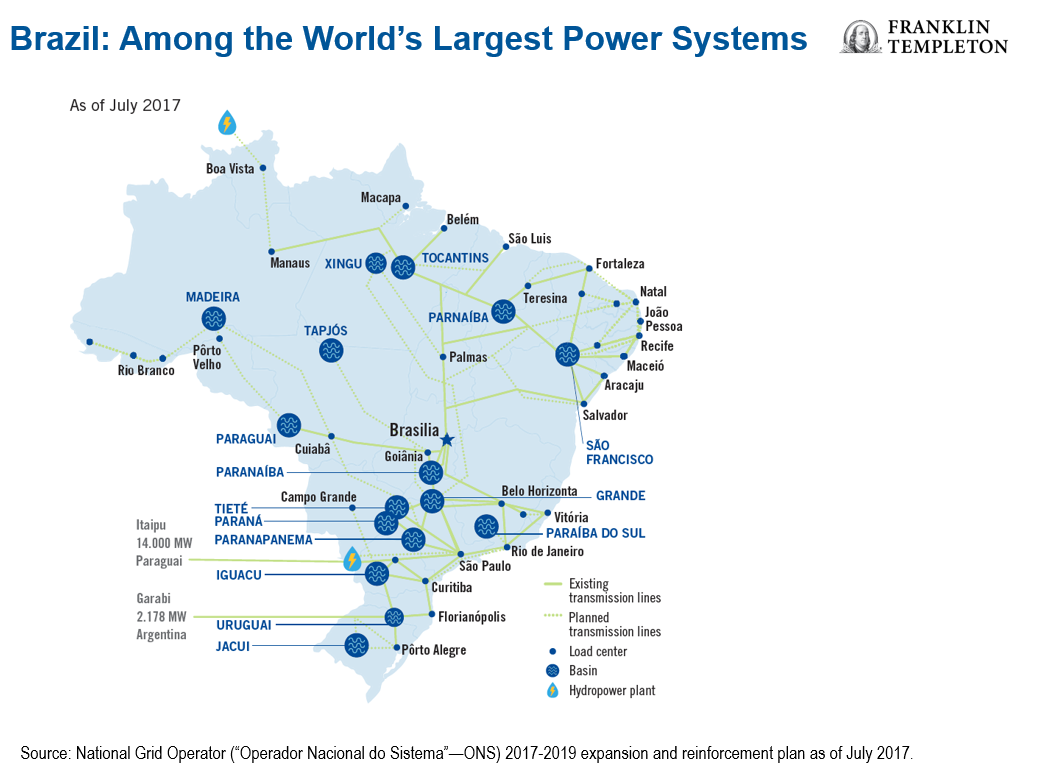 Brazil: wind is blowing in favor of renewable energy