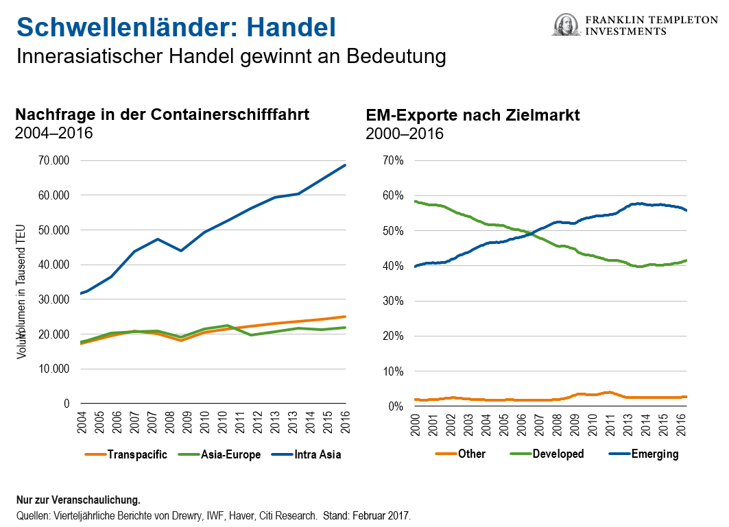 Warum wir glauben, dass die Ängste bezüglich der Schwellenländer