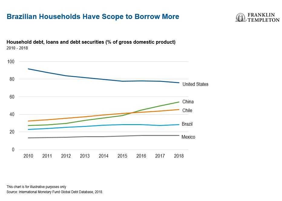 Brazil's Banks Adjust View of Their Market