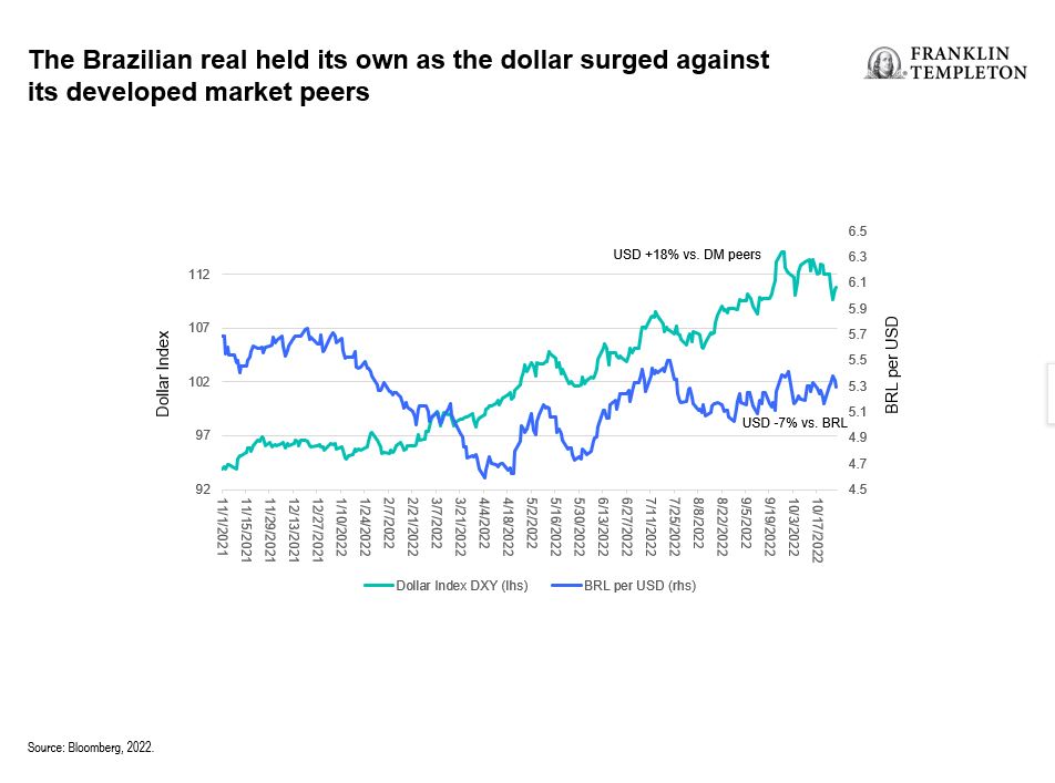 USD/BRL Price Forecast for 2021 and Future Predictions