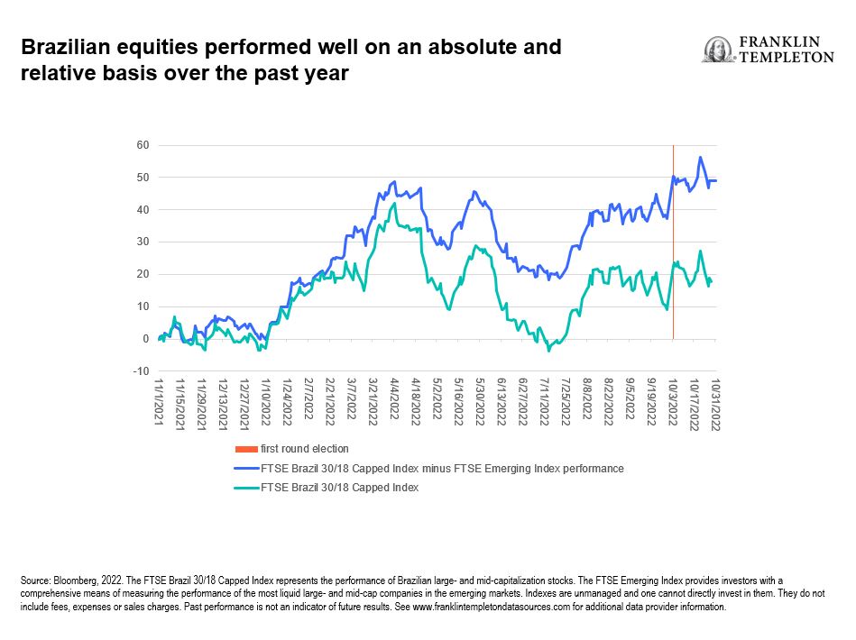 Brazil anticipated to become Ebury's main market by revenue - ThePaypers